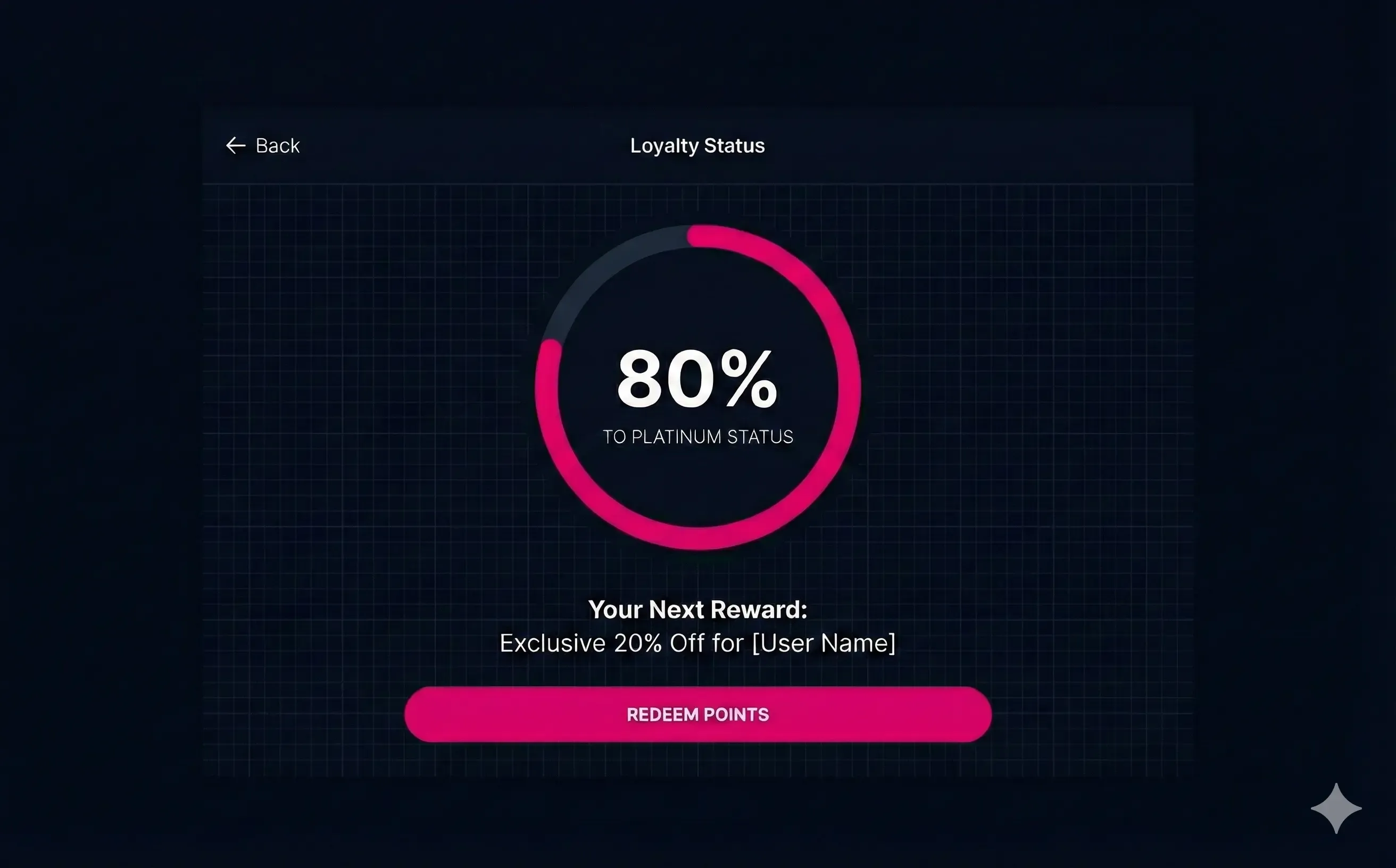 Loyalty & Retention Programs