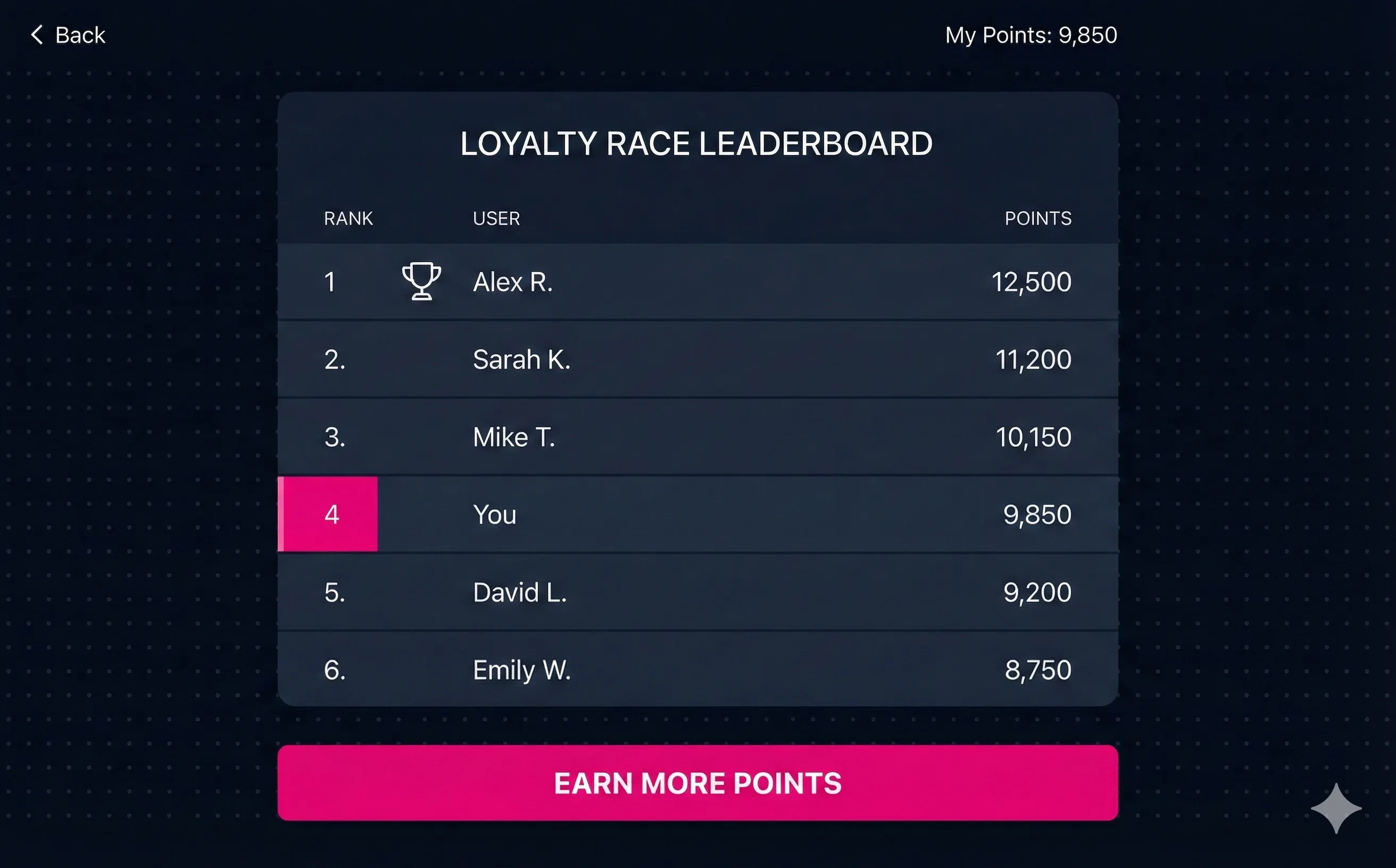 Gamification & Leaderboards